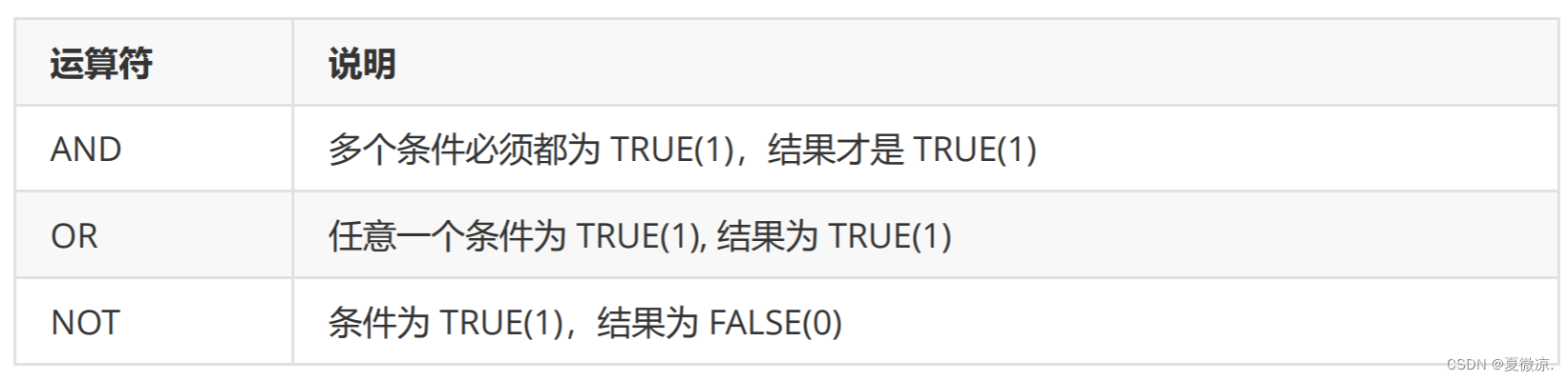 【MySql】MySql表的增删查改