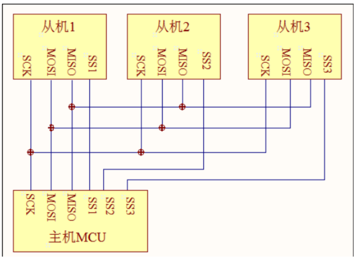 [ͼƬתʧ,Դվз,齫ͼƬֱϴ(img-Ewvoe7vz-1637849325268)(C:\Users\\AppData\Roaming\Typora\typora-user-images\image-20211125213831692.png)]