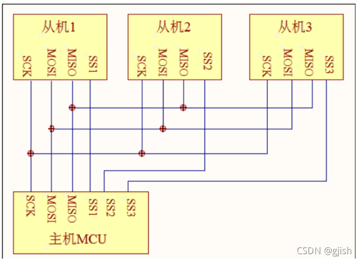 [外链图片转存失败,源站可能有防盗链机制,建议将图片保存下来直接上传(img-Ewvoe7vz-1637849325268)(C:\Users\无\AppData\Roaming\Typora\typora-user-images\image-20211125213831692.png)]