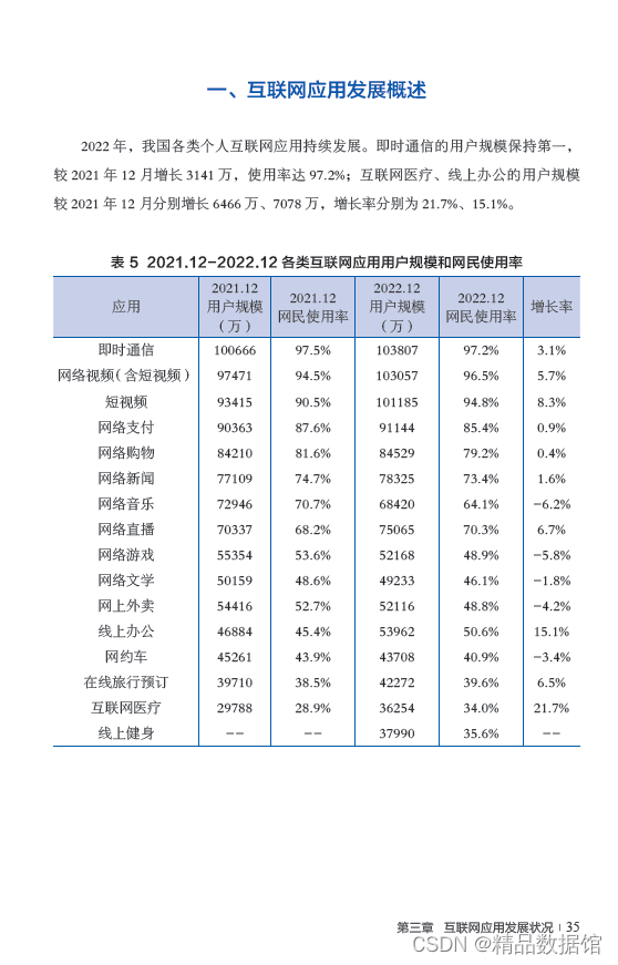 中国互联网络发展状况统计报告(1997-2022)_2022年广东互联网普及率-CSDN博客