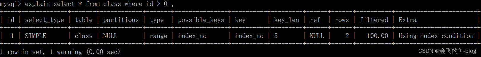 Mysql表索引(总结篇)