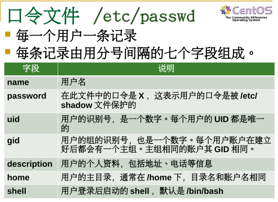 Linux期末复习笔记 太原理工大学 文艺倾年的博客 Csdn博客