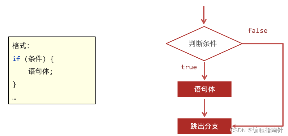 [外部リンク画像の転送に失敗しました。ソース サイトにはリーチ防止メカニズムがある可能性があります。画像を保存して直接アップロードすることをお勧めします (img-vjiPWShi-1689742908628)(assets/1661131910804.png)]