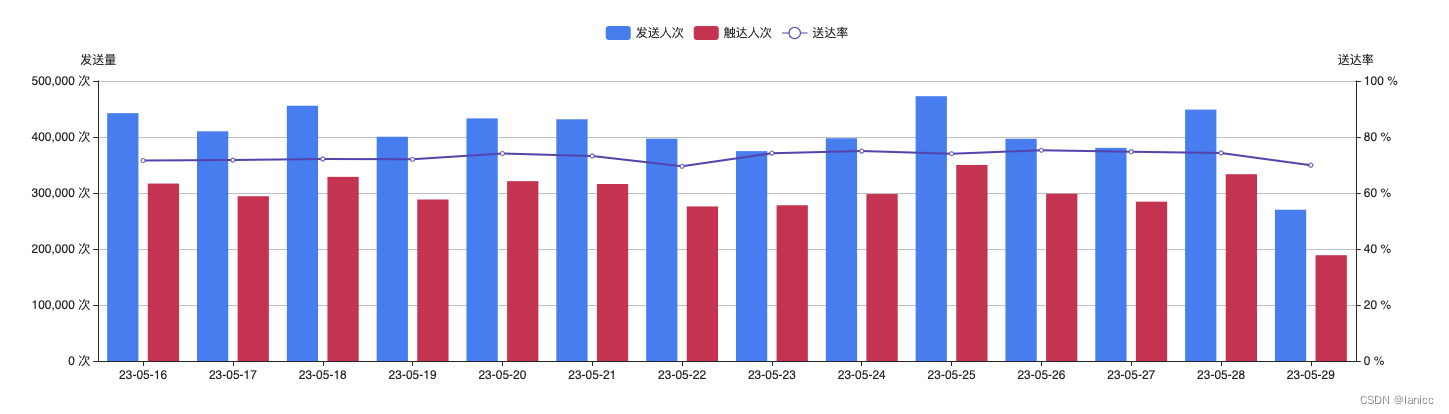 多渠道短信管理后台