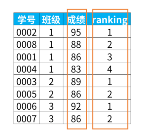 [外链图片转存失败,源站可能有防盗链机制,建议将图片保存下来直接上传(img-DPSyI9az-1640008700605)(C:\Users\小王子\AppData\Roaming\Typora\typora-user-images\image-20211204142924165.png)]