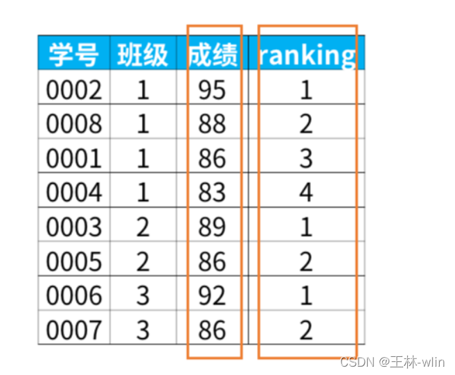 [外链图片转存失败,源站可能有防盗链机制,建议将图片保存下来直接上传(img-DPSyI9az-1640008700605)(C:\Users\小王子\AppData\Roaming\Typora\typora-user-images\image-20211204142924165.png)]