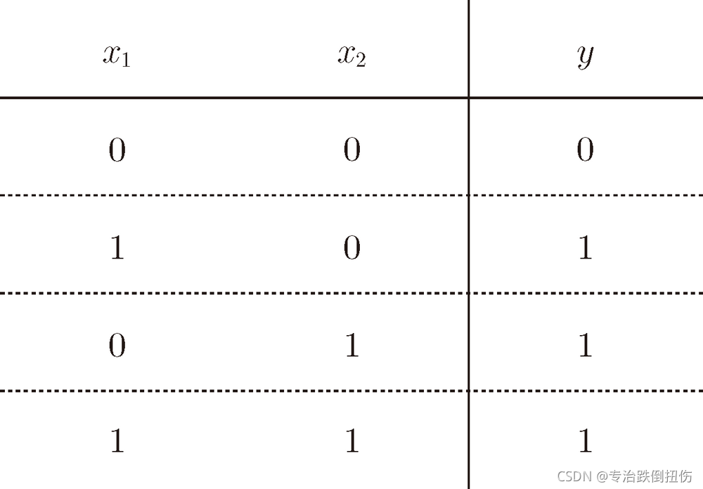 图 2-4 或门的真值表