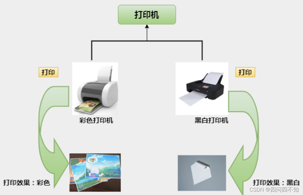 不同打印机打印效果