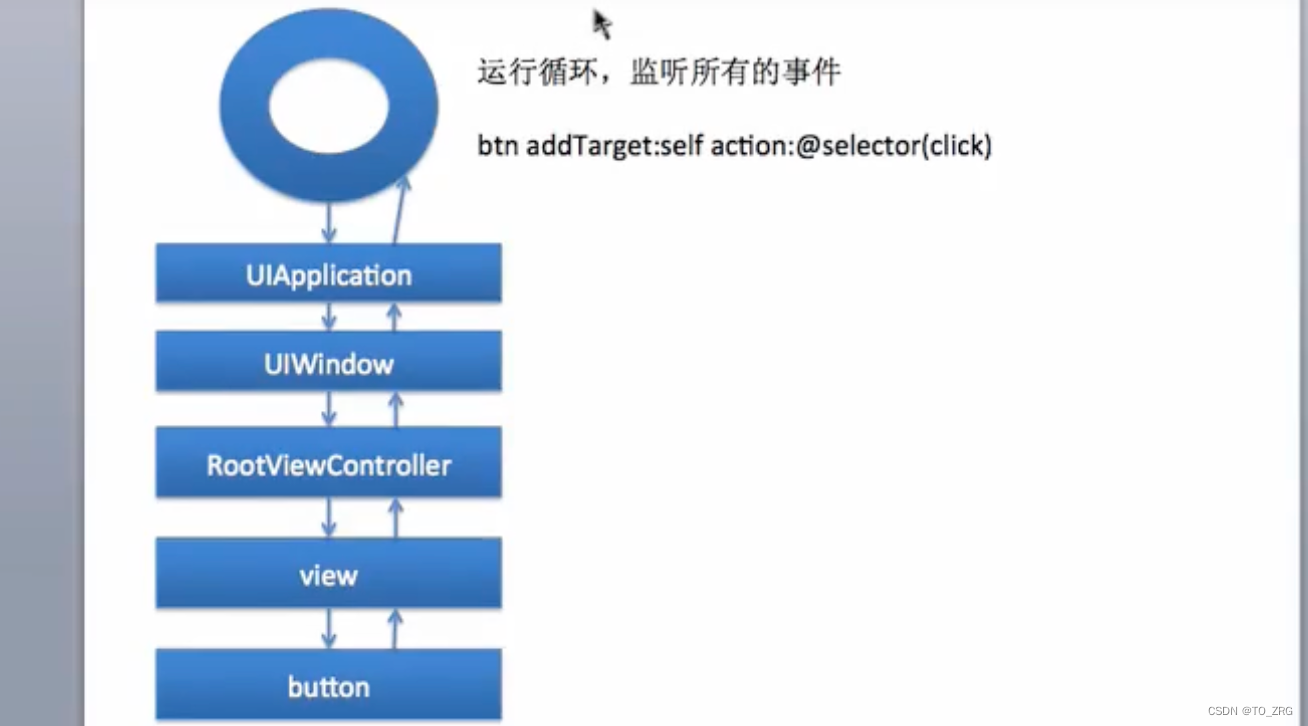 ios UI 基础开发二