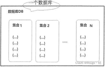 文档数据库-MongoDB