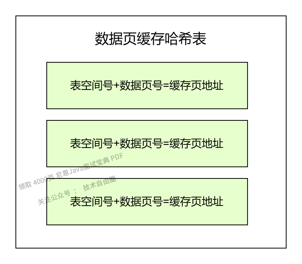 数据页缓存哈希表