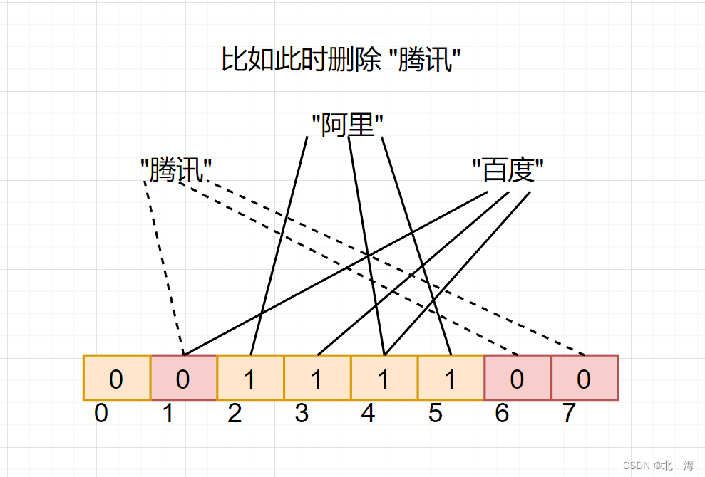 图示