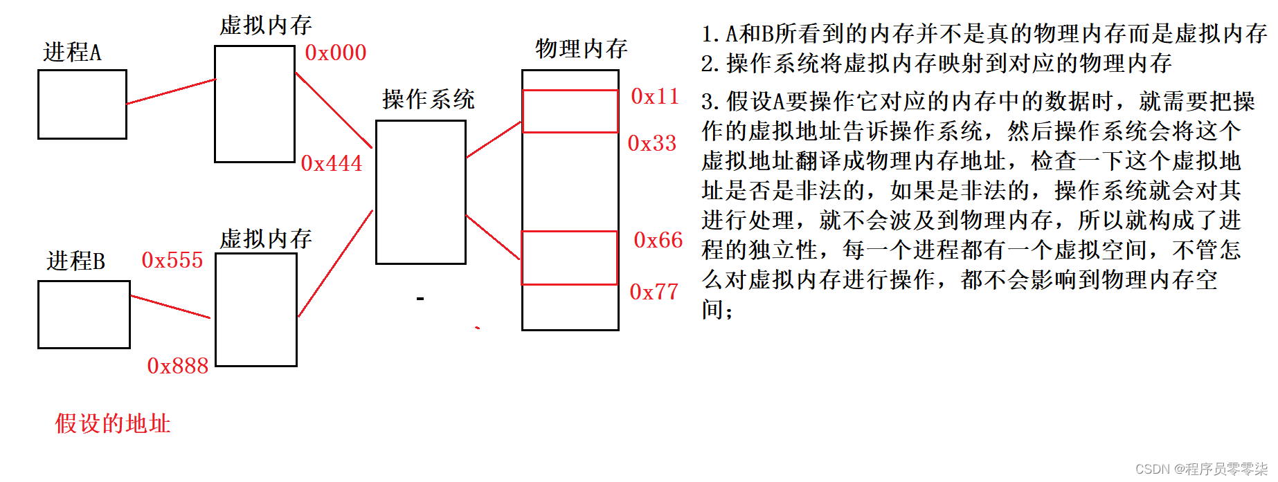 【JavaEE】操作系统内核中的进程