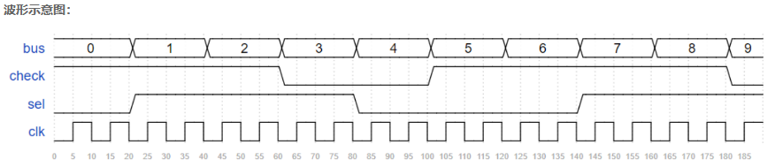 牛客网Verilog刷题——VL3