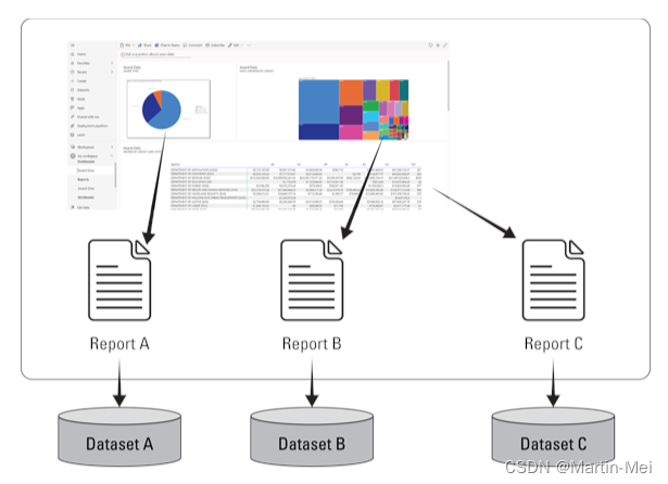 Power BI 傻瓜入门 4. Power BI：亮点