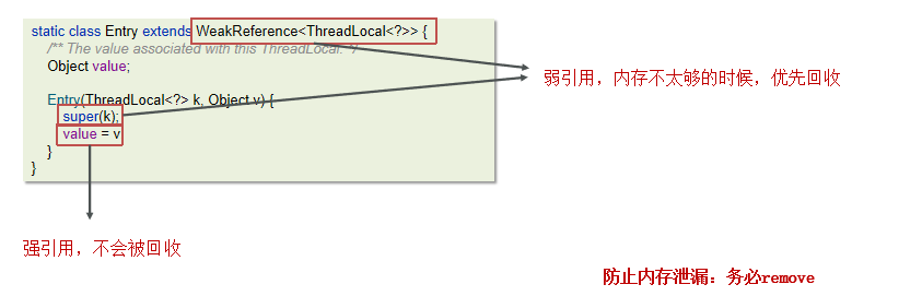 【Java并发】ThreadLocal的实现原理源码解析