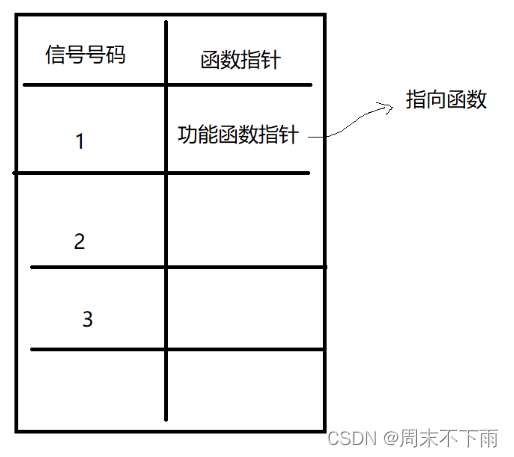 苏嵌实训——day16