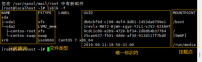 linux系统对硬盘分区_centos怎么分区