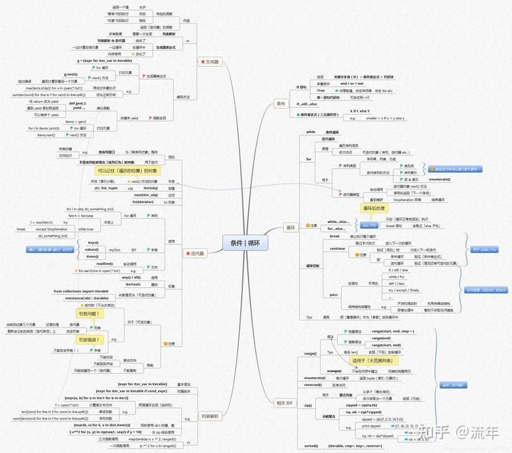 watermark,type_ZHJvaWRzYW5zZmFsbGJhY2s,shadow_50,text_Q1NETiBAUHl0aG9u54Kt54On,size_20,color_FFFFFF,t_70,g_se,x_16