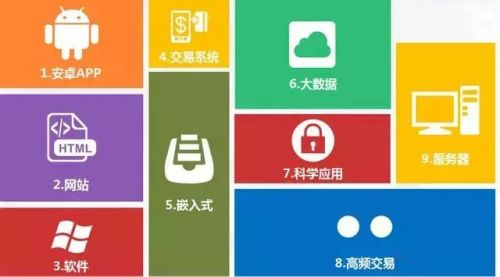 Java能做什么？学完Java可以从事什么工作呢？
