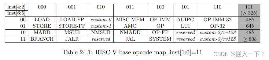 opcode分类