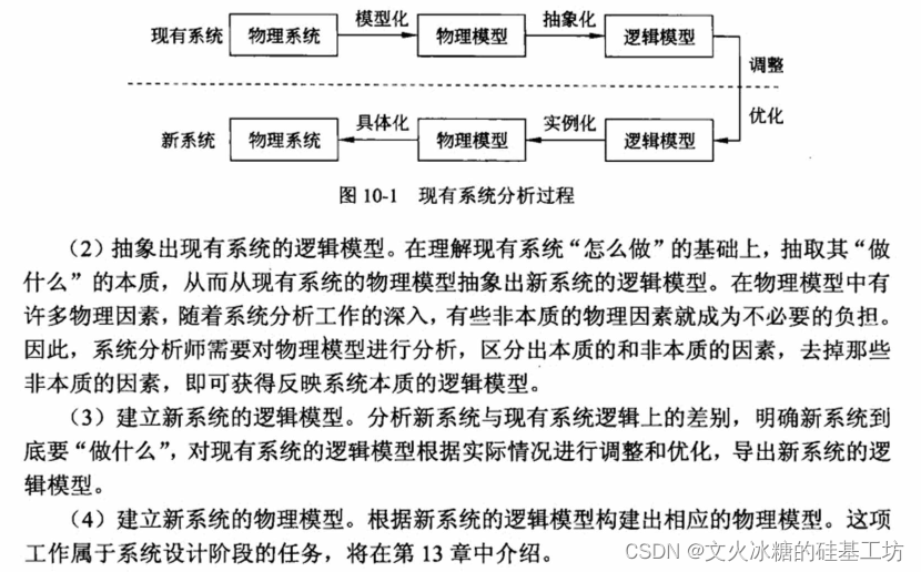 [架构之路-158]-《软考-系统分析师》-10-系统分析-1-5-逻辑设计、逻辑模型（系统分析师的主要职责之一）