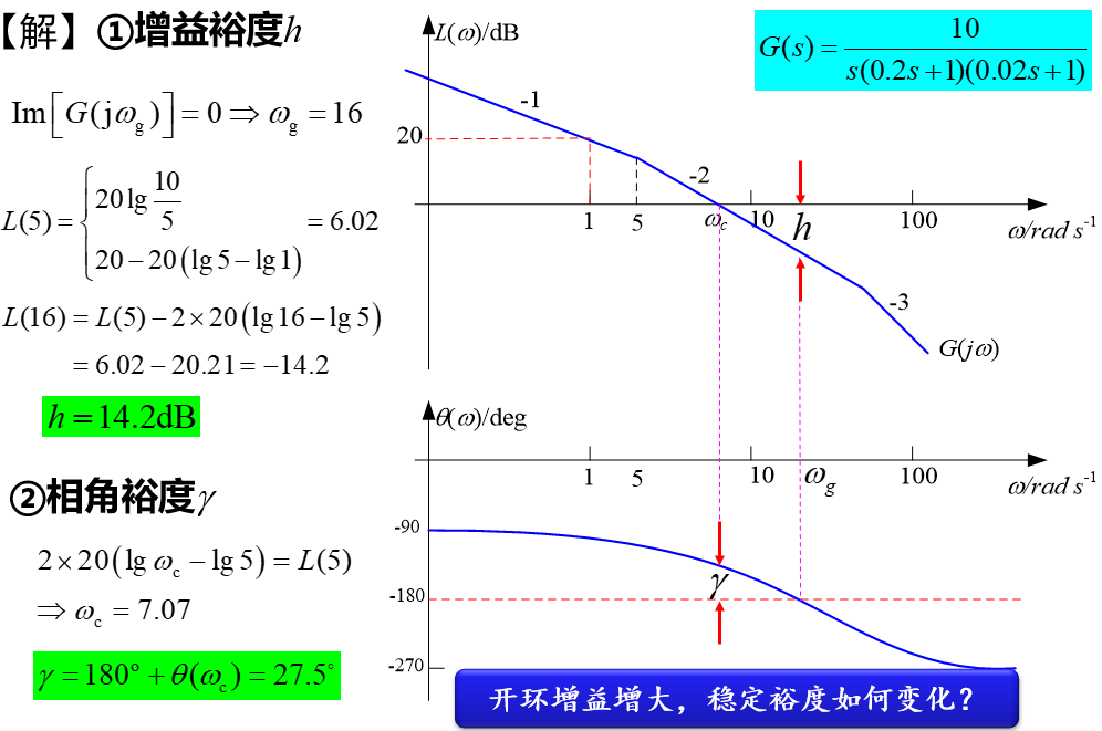 自动控制原理笔记-频率响应法-稳定裕度