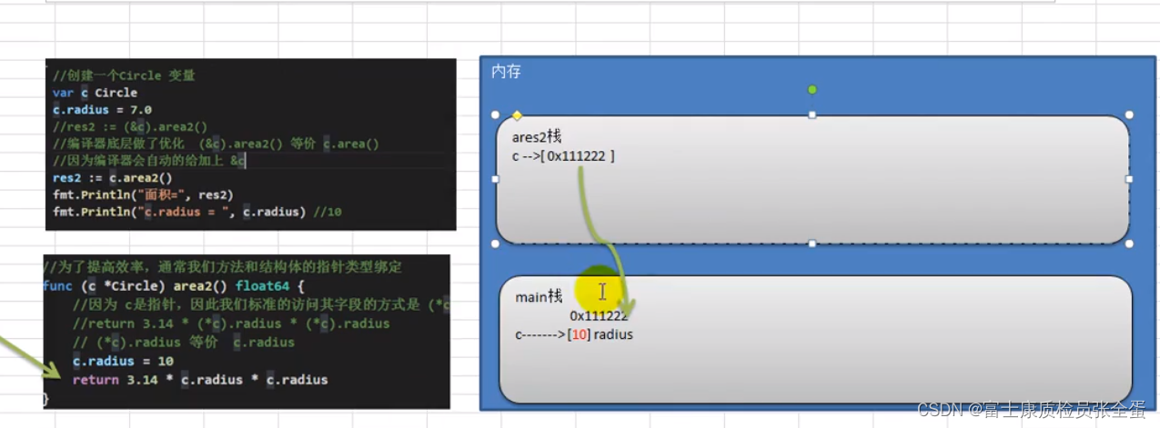 Golang 方法使用的注意事项和细节