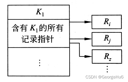 转置结构