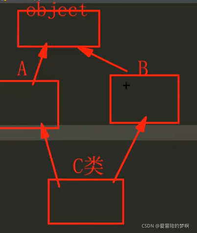 在这里插入图片描述