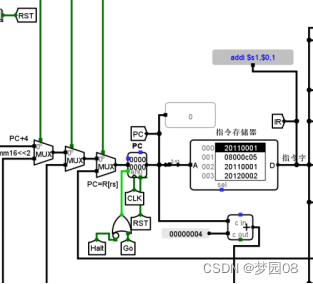 图2.1  无跳转时取指数据通路