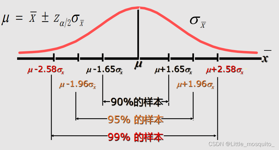 1,写出似然函数2,取对数3,求导4,正态分布的估计值推导三,一个参数的