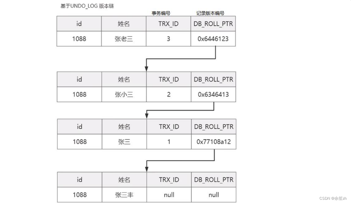 mysql高级知识点