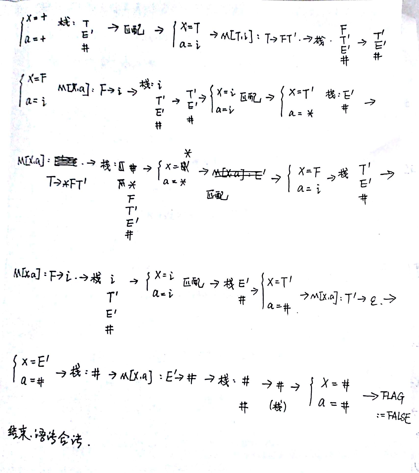 编译原理：LL(1)文法判定，自顶向下语法分析(预测分析表法)