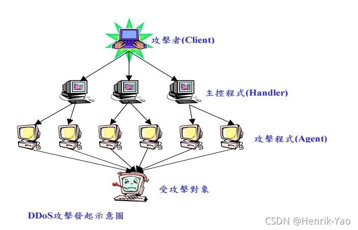 网站访问原理与GFW原理简述