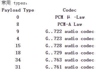 RTP理解-CSDN博客