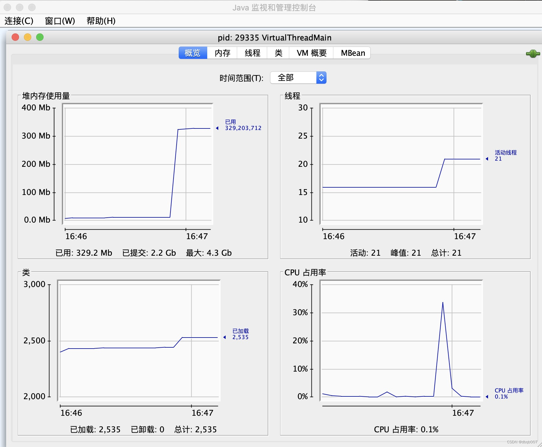 Java 19虚拟线程实战与性能分析