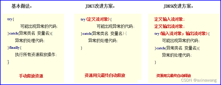 资源释放的方式
