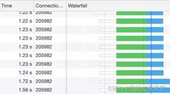 一个 TCP 连接可以发送多少个 HTTP 请求