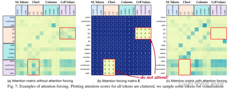 Natural language to visualization by neural machine translation (IEEE ...