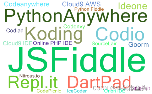 2023年11月在线IDE流行度最新排名词云图