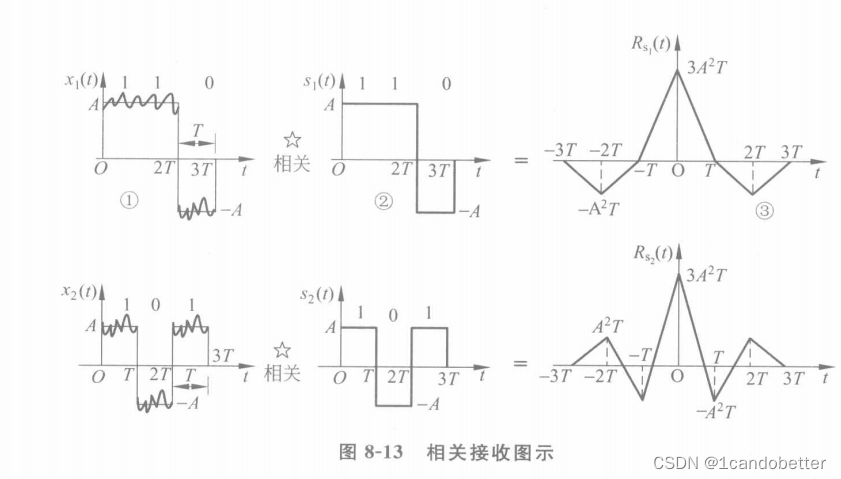 通信原理学习指导