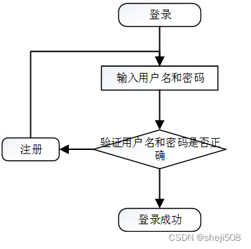 python毕业设计管理系统_基于django的毕业设计题目[通俗易懂]