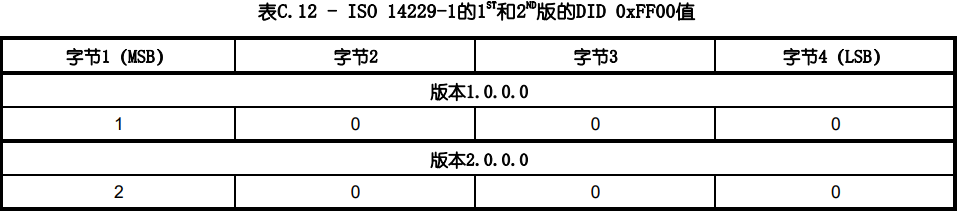 编码示例