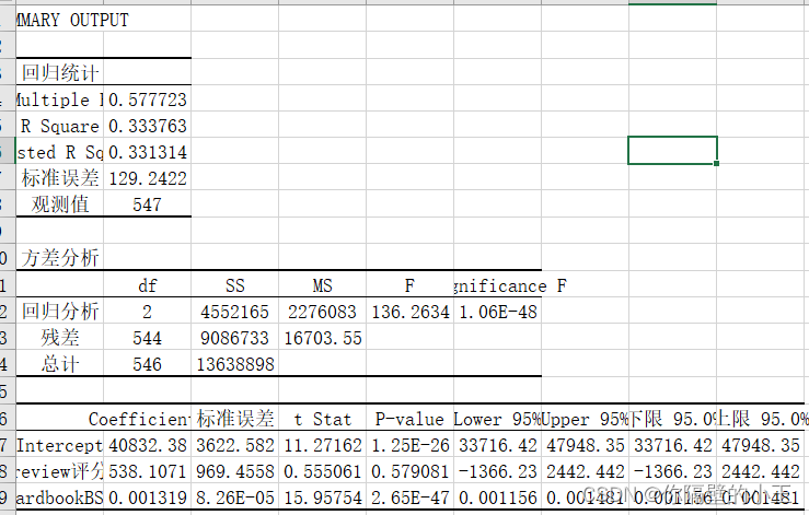 excel回归分析结果解读