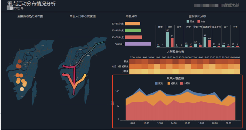 数据可视化建设指南