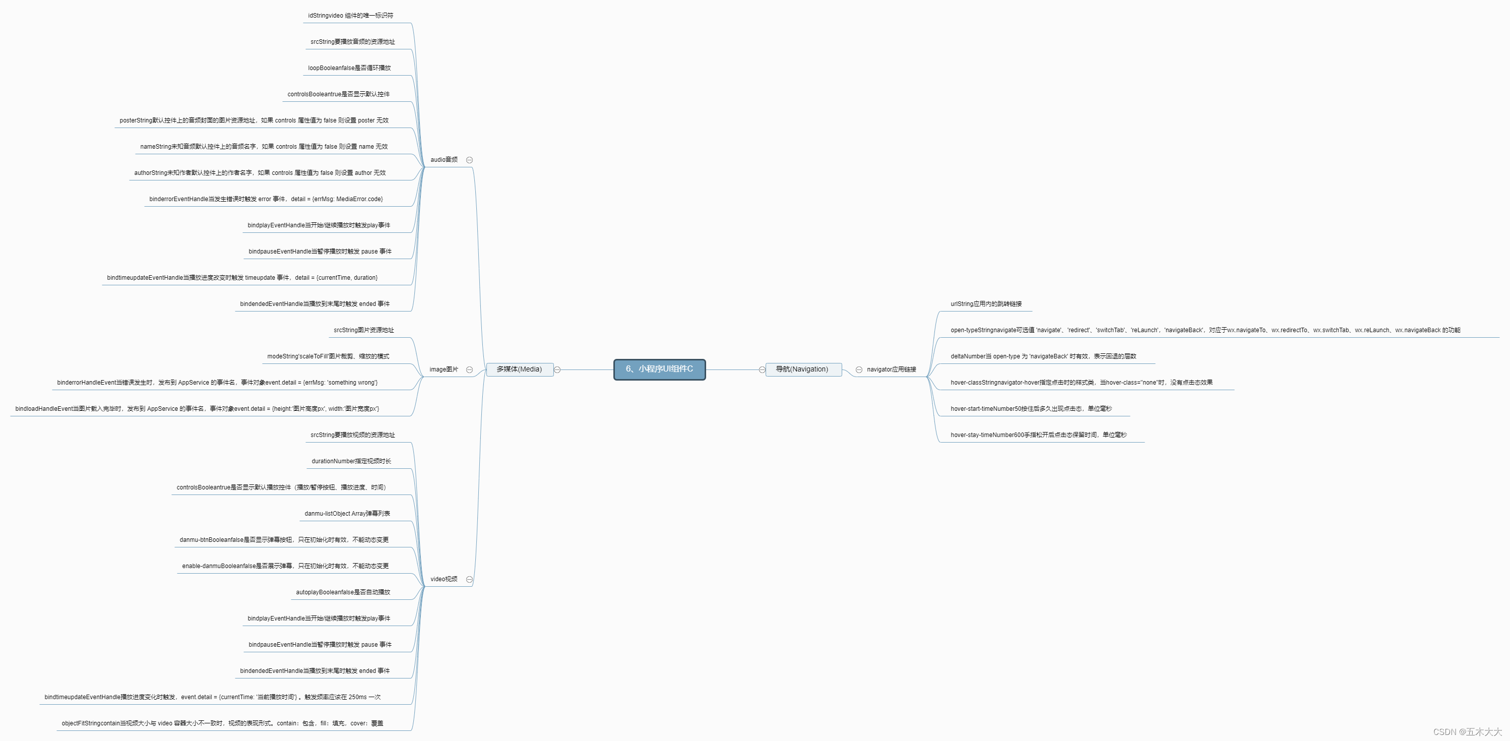 【第六节：微信小程序 小程序UI组件C】微信小程序入门，以思维导图的方式展开6