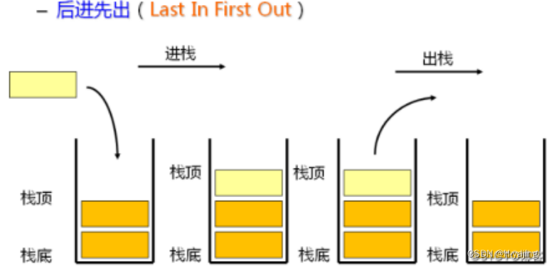 栈及其栈的模拟实现和使用