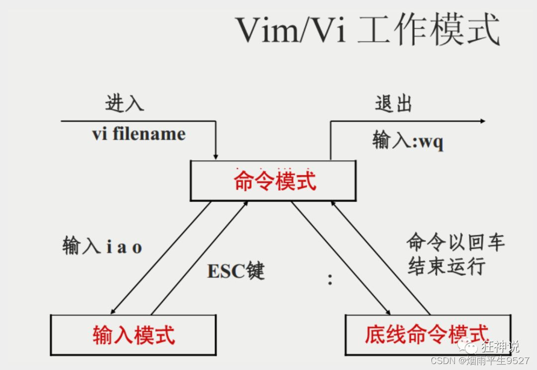 Linux友人帐之Vim编译器