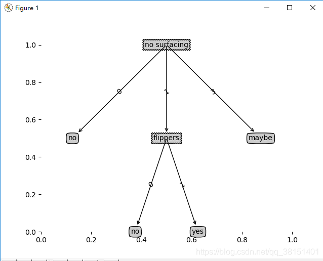 ![在这里插入图片描述